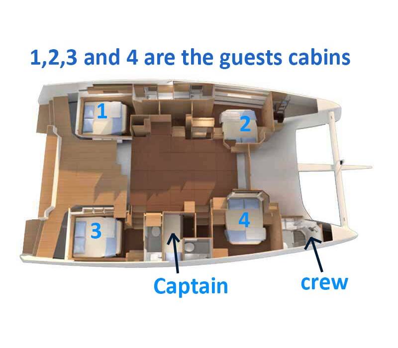 Dufour 48 Catamaran Jovy